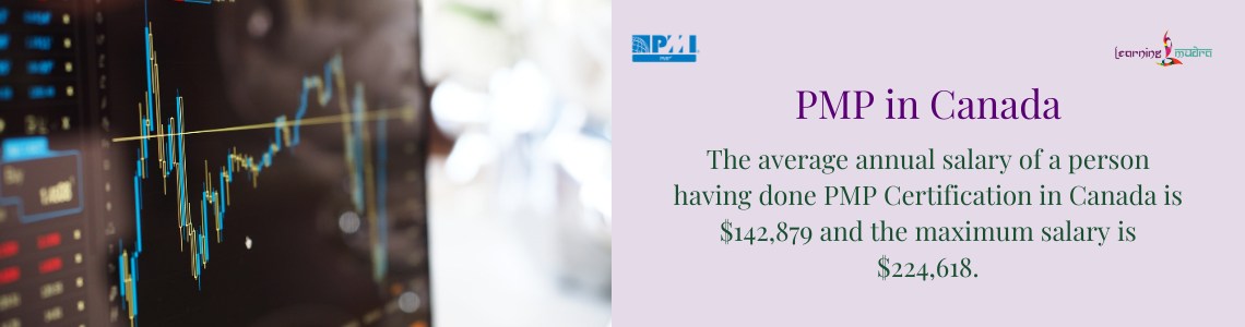 what is pmp average salary in canada